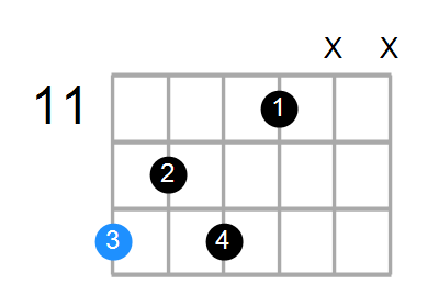 F7b9 Chord